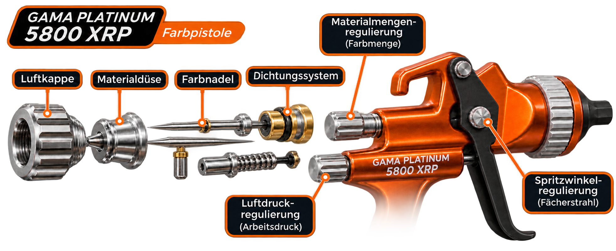 Beschriftete Explosionsdarstellung der GAMA Platinum 5800 XRP Lackierpistole mit auslaufendem Griff sowie Luftkappe, Materialdüse, Farbnadel und Regulierungen